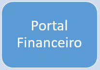 portal financeiro